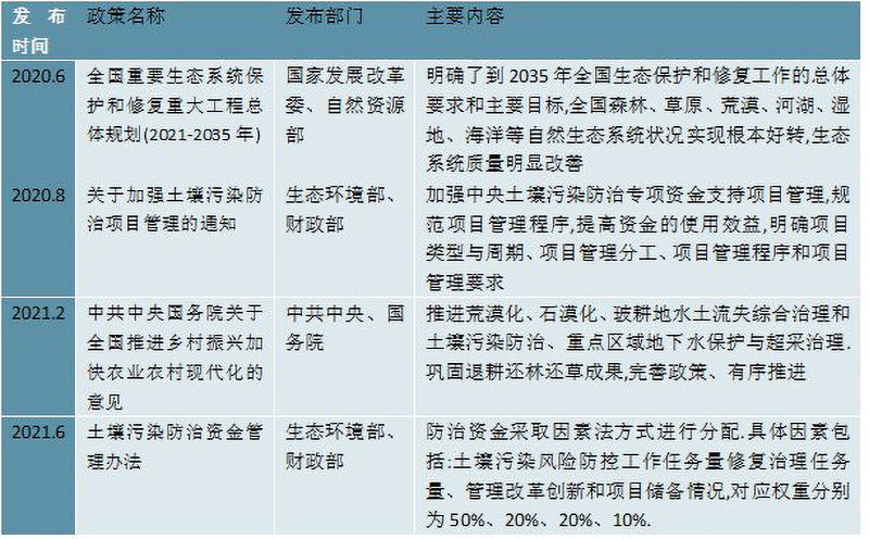 土壤修复政策.jpg 土壤修复政策.jpg