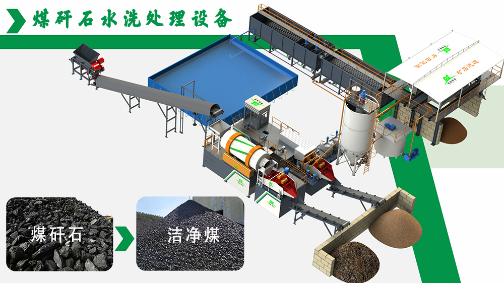 煤矸石水洗设备