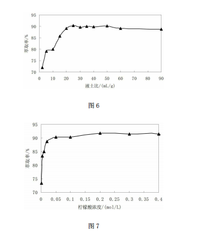 柠檬酸溶液对砷的淋洗效果随液土比的变化图
